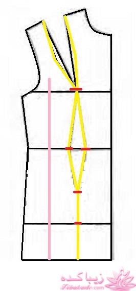 پرسش و پاسخ خیاطی